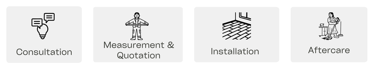 Carpet & Vinyl Service process overview: Consultation, Measurement & Quotation, Installation, and Aftercare.